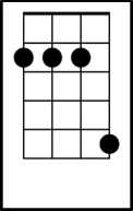diagrama de acorde ukulele casa 2 pestana
