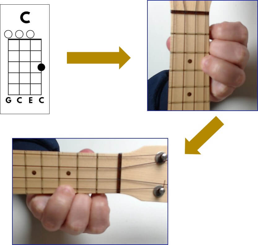 comparacao acorde de ukulele e diagrama de ukulele soprano