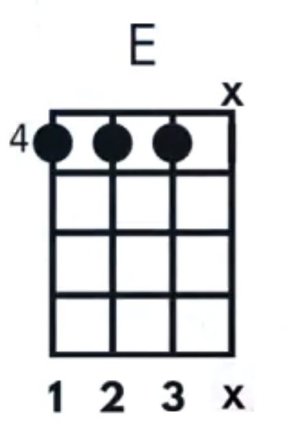 Como ler cifras no ukulele_x